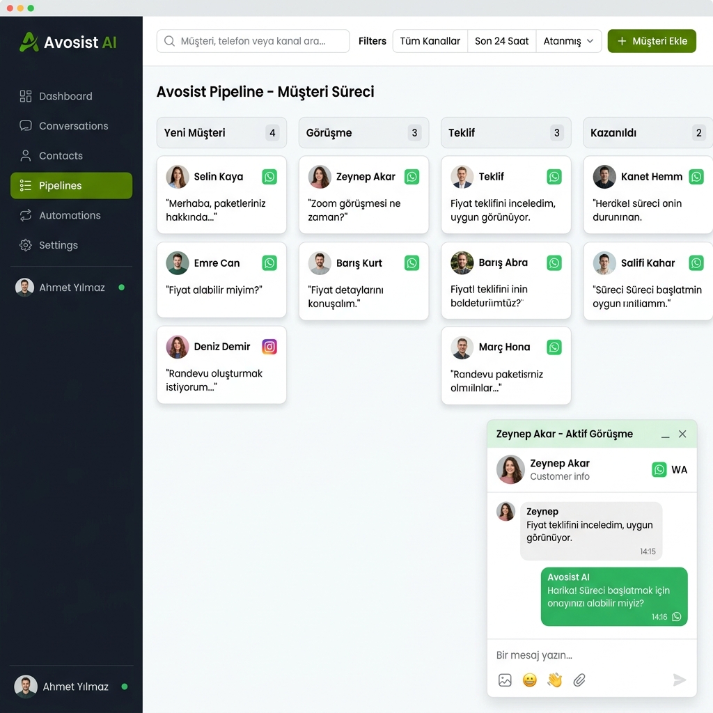 Avosist AI CRM Dashboard